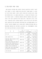 중소기업 경영전략-3