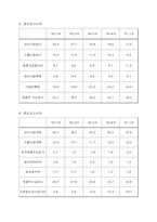 중소기업 경영전략-7