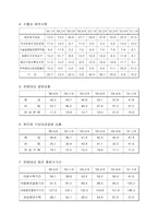 중소기업 경영전략-9