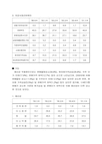 중소기업 경영전략-11