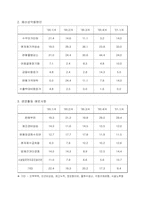 중소기업 경영전략-12