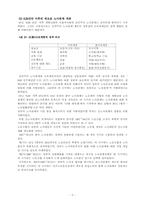 한국경제의 노사관계 전망-8