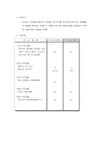 특별소비세에 관해서-6