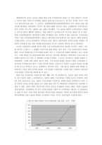 [게임산업] 모바일게임산업의 현황과 미래-5