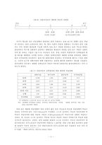 [정치학] 17대총선의 의미와 쟁점-지역주의와 세대 이념균열-11