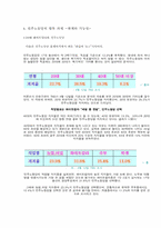 [정치학] 민주노동당 원내진출의 의미와 과제-4
