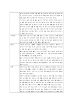 [게임시나리오] 한가위 게임시나리오-9