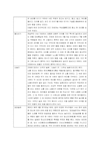 [게임시나리오] 한가위 게임시나리오-10