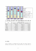 [게임시나리오창작] 아케이드게임시장의 현황-8