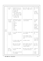 축산 경영과 학습지도안(닭 해부)-13