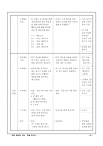 축산 경영과 학습지도안(닭 해부)-14