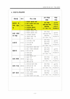 농업과 물 교수학습지도안-5