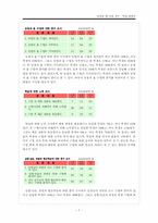 농업과 물 교수학습지도안-8