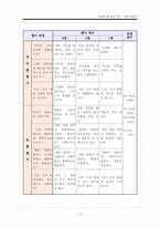농업과 물 교수학습지도안-11
