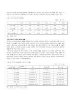 한부모가족(이혼, 사별)-10