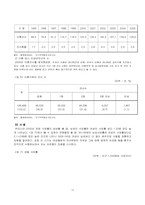 한부모가족(이혼, 사별)-12