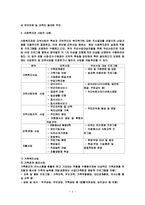 사회복지관의 문제점 및 개선방안(지역사회복지론)-10