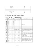 사회복지관의 문제점 및 개선방안(지역사회복지론)-15