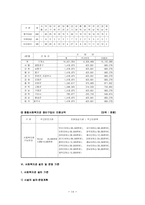 사회복지관의 문제점 및 개선방안(지역사회복지론)-18