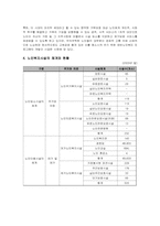 노인복지론 노인복지시설발표팀-4