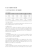 노인복지론 노인복지시설발표팀-8