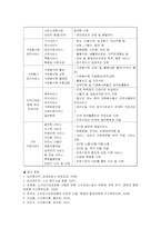 노인복지론 노인복지시설발표팀-13