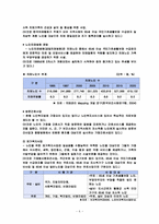 우리조가 생각한 노인복지서비스 및 복지시설의 문제점과 과제-6