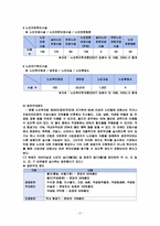 우리조가 생각한 노인복지서비스 및 복지시설의 문제점과 과제-8