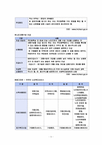 우리조가 생각한 노인복지서비스 및 복지시설의 문제점과 과제-9