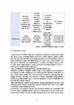우리조가 생각한 노인복지서비스 및 복지시설의 문제점과 과제-10