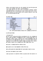 우리조가 생각한 노인복지서비스 및 복지시설의 문제점과 과제-15