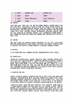 사회복지_정의의_발전 유형-5