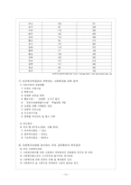 지역사회복지협의체와 지역사회복지협의회-13
