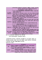 노인복지관의 문제점과 개선 발전방향(지역사회복지론)-5