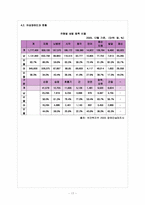 여성장애인 대상 정책 및 프로그램의 문제점 및 발전방향-17