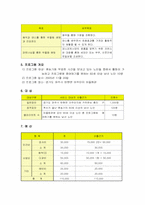 사회복지 프로그램 개발과 평가 집단프로그램 계획서-4