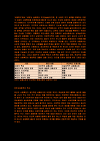 사회복지의_종교적_자선사관-11