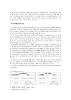 학교사회사업특성조사(아동복지론)-5
