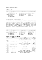 학교사회사업특성조사(아동복지론)-10