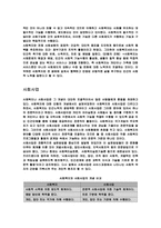 사회복지의 관한 용어정리와 나는 어떤 사회복지사가 되고 싶은가-2