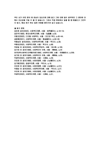 사회복지의 관한 용어정리와 나는 어떤 사회복지사가 되고 싶은가-6