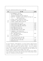 지역사회복지협의체의 개념과 발전배경-12
