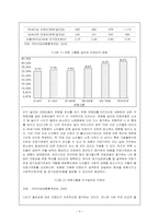 장기요양제도 도입의 정책 과제-4