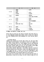 가정교육과 꾸짖음(체벌)의 방법-5