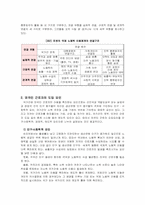 외국인 근로자와 우리나라의 복지제도(사회보장론)-4