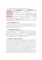 외국인 근로자와 우리나라의 복지제도(사회보장론)-9