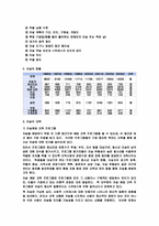 자살의 가능성 및 현황과 대책-8