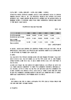 학교폭력의 관한 대책과 발전 방안-4