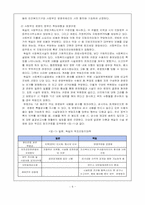 우리나라사회복지시설의부조리실태와개선방안-6