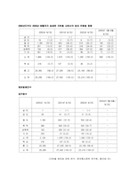지하철 범죄의 실태분석 및 대응방안-6